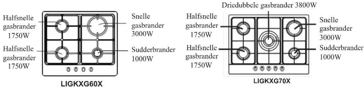 Limit LIGKXG70X - 1.INLEIDING - 1