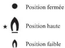 Limit LIGK30X - CONSIGNES D'UTILISATION - 1