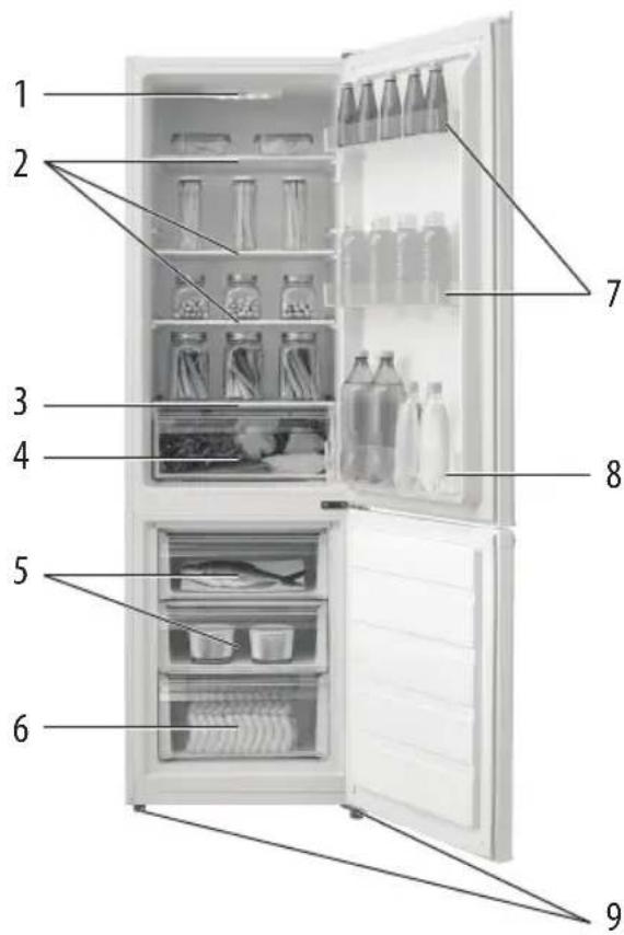 Limit LIDD266 - Description of the device - 1