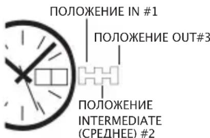 Bulova Classic 98V02 - НАСТРОЙКА ЧАСОВ, ИМЕЮЩИХ ОКНО КАЛЕНДАРЯ (коронка с тремя рабочими положениями) - 1