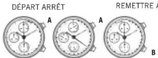 Bulova Classic 96C132 - RéGLAGE ET UTILISATION DE LA PLUPART DES MONTRES CHRONOGRAPHE BULOVA - 1