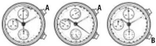 Bulova Harley Davidson 78A119 - 设定和使用大多数的宝路华计时器手表 - 1