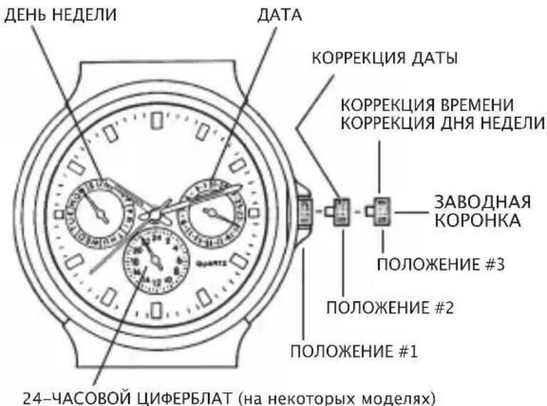 Bulova Harley Davidson 78A119 - НАСТРОЙКА ЧАСОВ, ИМЕЮЩИХ КАЛЕНДАРЬ НА ДОПОЛНИТЕЛЬНОМ ЦИФЕРБЛАТЕ СО СТРЕЛКАМИ - 1