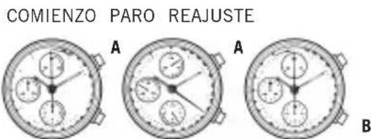 Bulova Futuro 98P180 - AJUSTE Y USO DE LA MAYORIA DE LOS RELOJES CRONOGRAFOS DE BULOVA - 1