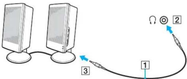 SONY Vaio VGCJS1E - Pour connecter des haut-parleurs externes - 1