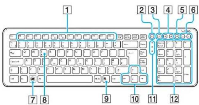 SONY Vaio VGCJS1E - V A 10 - 2