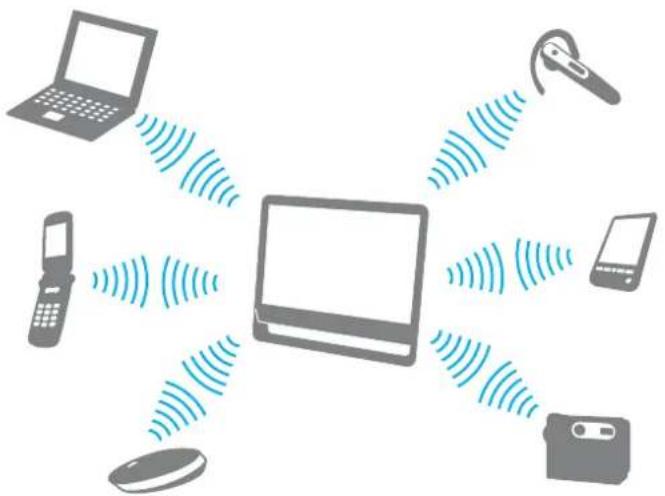 SONY Vaio VGCJS1E - Communication avec un autre périhérique Bluetooth - 1