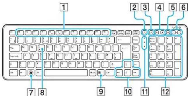 SONY Vaio VGCJS4EF - Utilisation du clavier - 1
