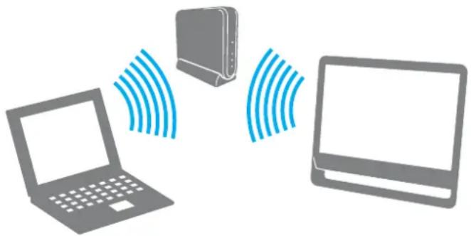 SONY Vaio VGCJS4EF - Communication avec un point d'accès (infrastructure) - 1