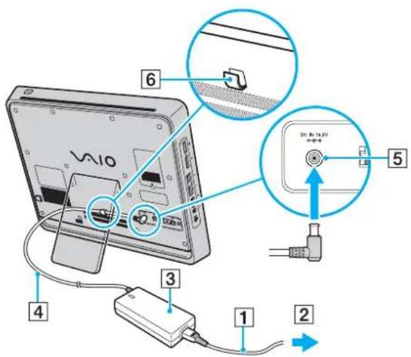 SONY Vaio VGCJS4EF - Pour connecter l'adaptateur secteur - 1