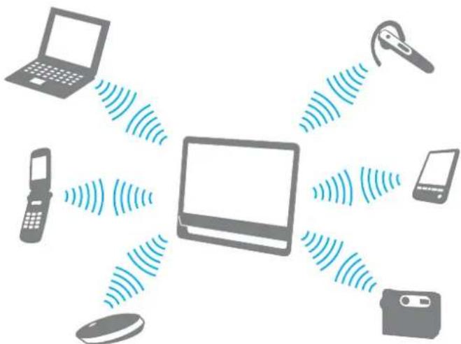 SONY Vaio VGCJS4EF - Communication avec un autre périhérique Bluetooth - 1