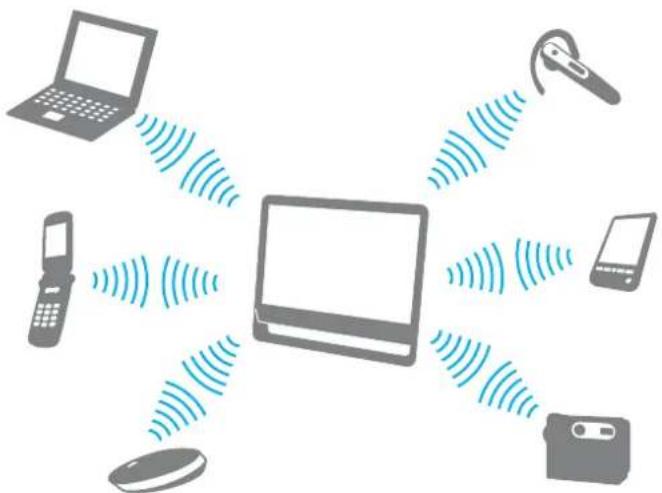 SONY Vaio VGCJS2E - Communication avec un autre périphérique Bluetooth - 1