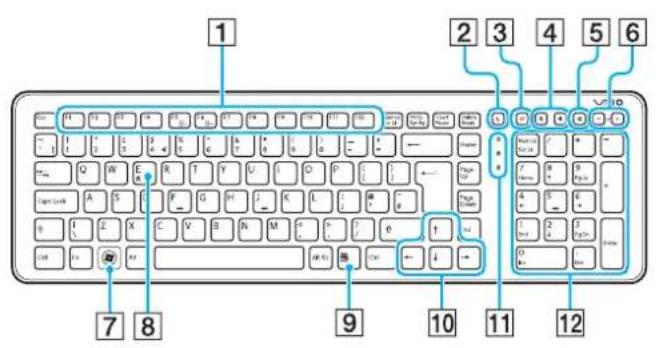SONY Vaio VGCJS2E - Utilisation de votre ordinateur VAIO - 1