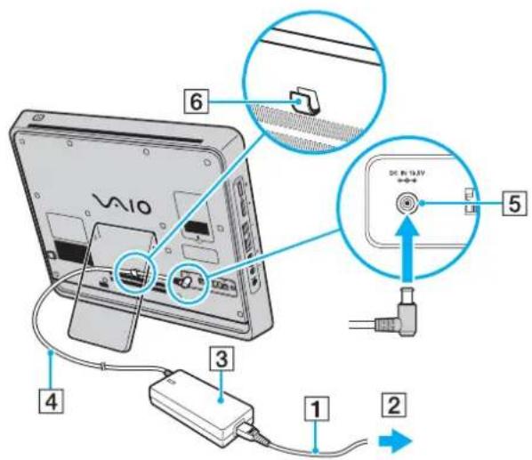 SONY Vaio VGCJS2E - Pour connecter l'adaptateur secteur - 1