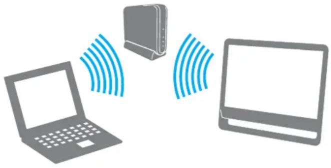 SONY Vaio VGCJS2E - Communication avec un point d'accès (infrastructure) - 1