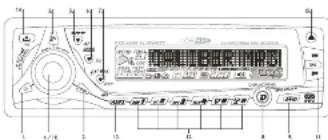 CALIBER MCD 560 M - RÉSOLUTION DES PROBLÈMES - 1