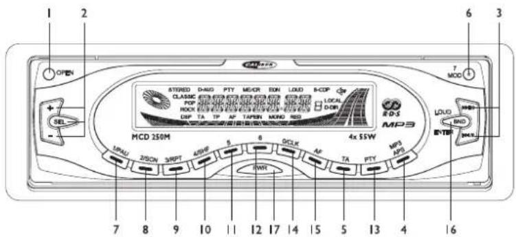 CALIBER MCD 250 M - RÉSOLUTION DES PROBLEMES - 2