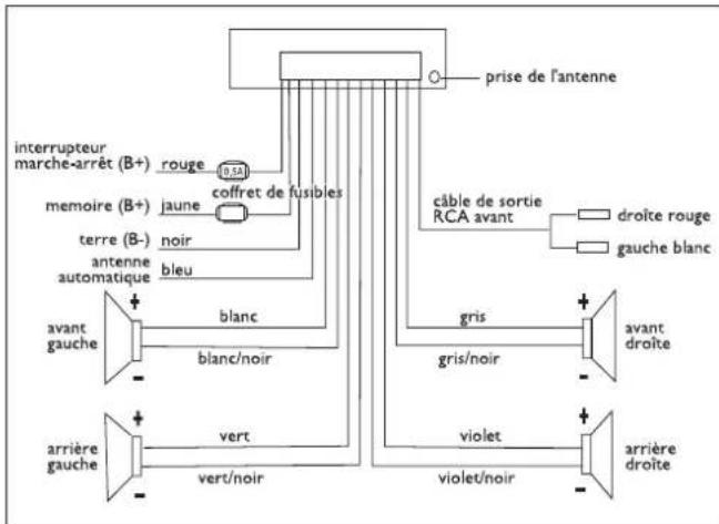 CALIBER MCD 250 M - REMARQUE: - 1