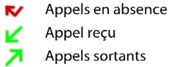 GIGASET GS195LS - Afficher le journal des appeals - 1