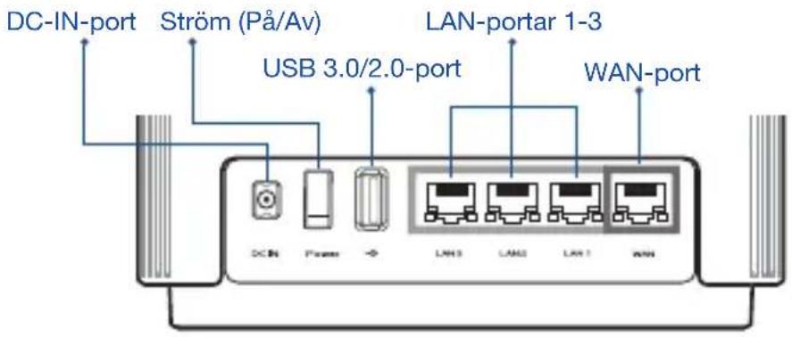 ASUS ZenWiFi AC CT8 - Förklaringar av maskinvaran - 1