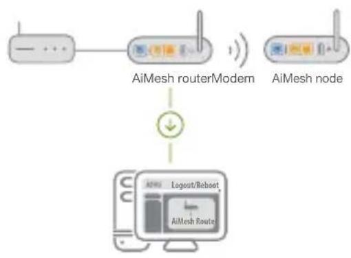 ASUS ZenWiFi AC CT8 - [Sieć Web] - 1