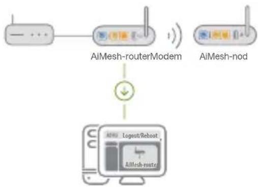 ASUS ZenWiFi AC CT8 - [Web] 1 Se ONE ROUTER SETUP STEPS (INSTÄLLNINGSSTEG FÖR - 1