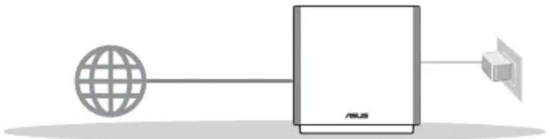 ASUS ZenWiFi AC CT8 - Bağımsız bir yönlendirici kurulmaya hazırlanıyor - 1