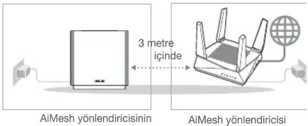 ASUS ZenWiFi AC CT8 - Hazırlayın - 1