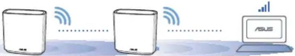 ASUS ZenWiFi AC CT8 - DE BESTE PRESTATIE - 1