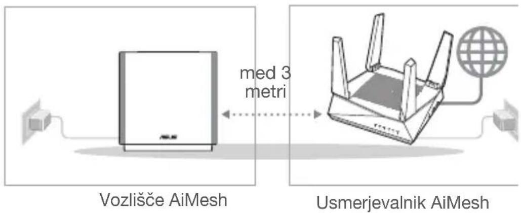 ASUS ZenWiFi AC CT8 - Priprava - 1