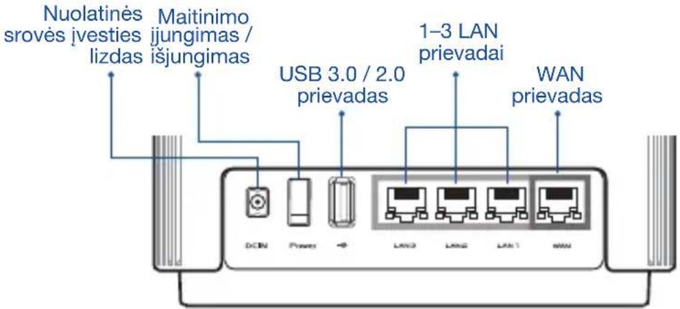 ASUS ZenWiFi AC CT8 - Aparatinės įrangos aprašas - 1