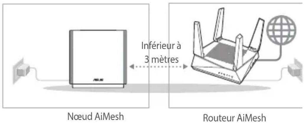 ASUS ZenWiFi AC CT8 - Préparation - 1
