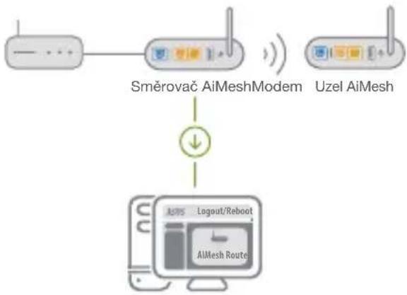 ASUS ZenWiFi AC CT8 - Směrovač AiMesh - 1
