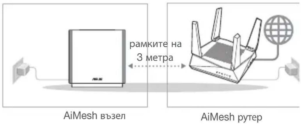 ASUS ZenWiFi AC CT8 - Подготовка - 1