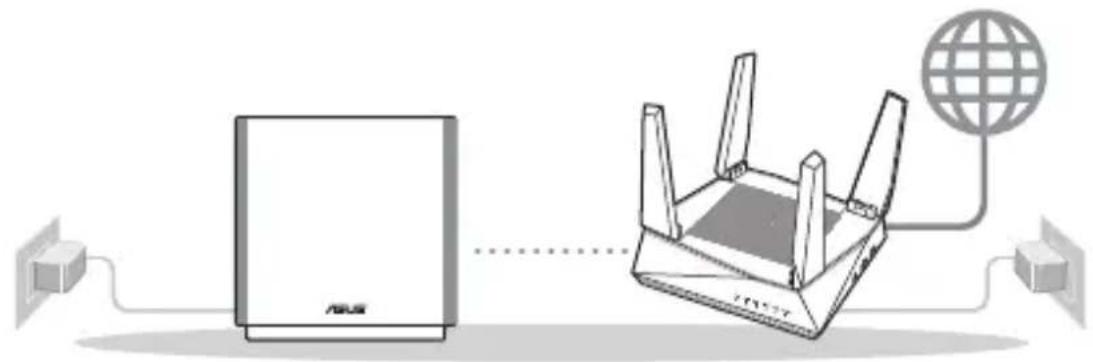 ASUS ZenWiFi AC CT8 - Preparar la configuración de un sistema WiFi AiMesh - 1