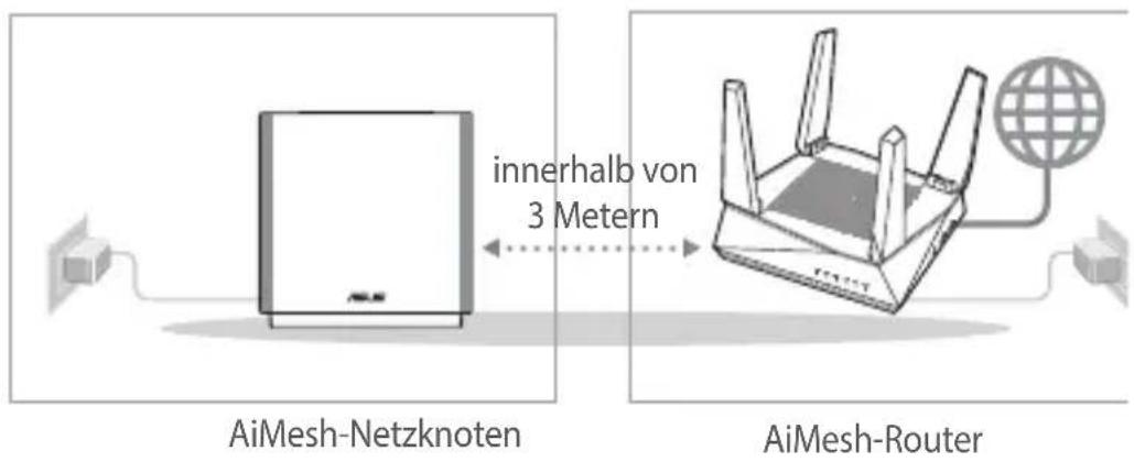 ASUS ZenWiFi AC CT8 - Vorbereiten - 1