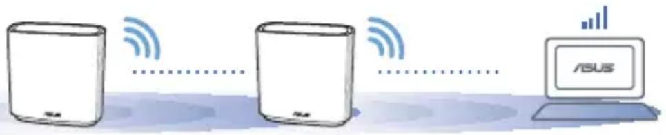 ASUS ZenWiFi AC CT8 - PARAS SUORITUSKYKY - 1