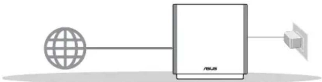 ASUS ZenWiFi AC CT8 - Príprava na nastavenie samostatného smerovača - 1