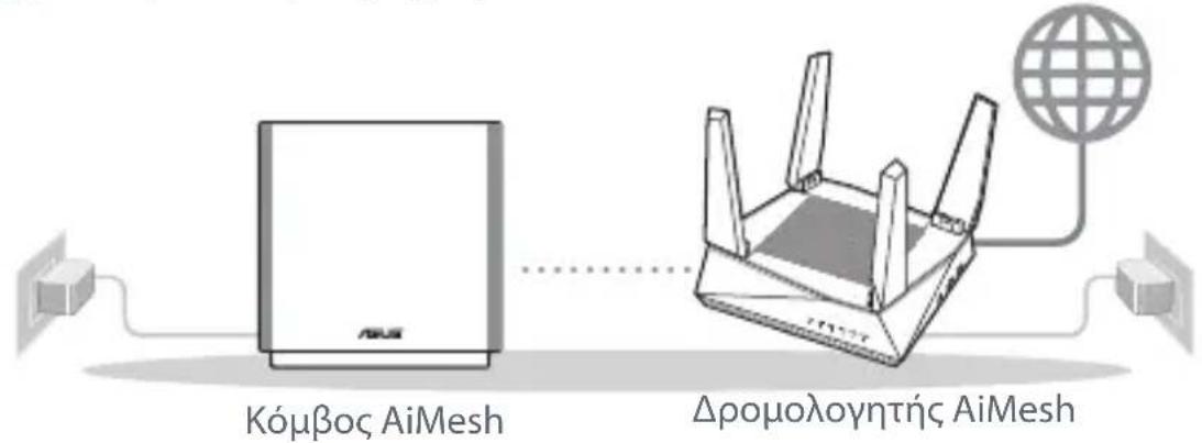 ASUS ZenWiFi AC CT8 - Πριν Τη Ρυθμιση - 2