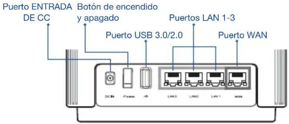 ASUS ZenWiFi AC CT8 - Explicaciones relacionadas con el hardware - 1