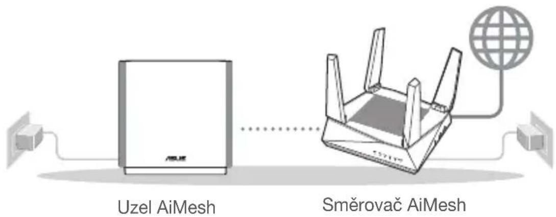 ASUS ZenWiFi AC CT8 - Příprava instalace systému AiMesh WiFi - 1