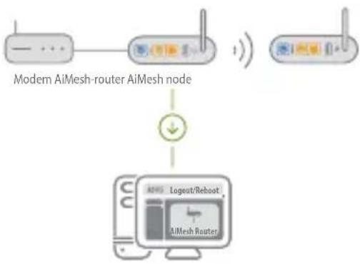 ASUS ZenWiFi AC CT8 - AiMesh-router03 - 1