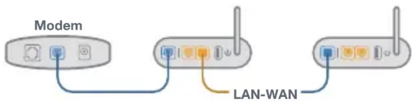 ASUS ZenWiFi AC CT8 - Q2 : Puis-je configurer une connexion filaire entre les routeurs AiMesh (Ethernet backhaul) ? - 1