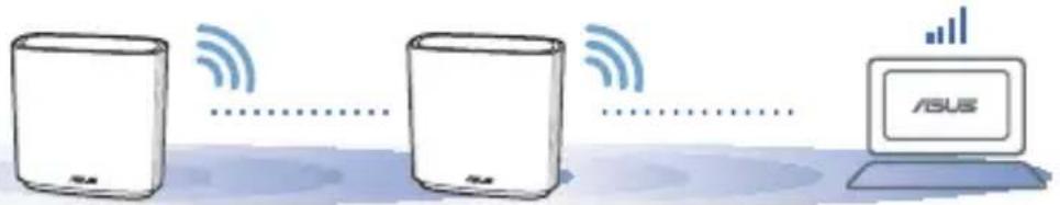 ASUS ZenWiFi AC CT8 - EL MÁXIMO RENDIMIENTO - 1