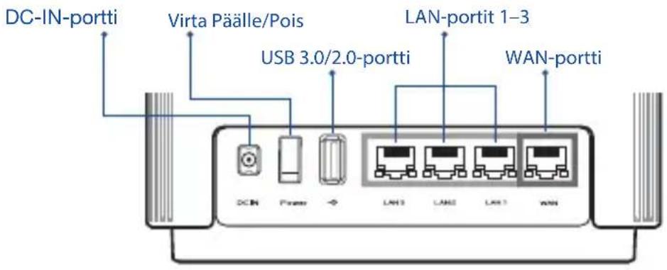 ASUS ZenWiFi AC CT8 - Laitteiston selitykset - 1
