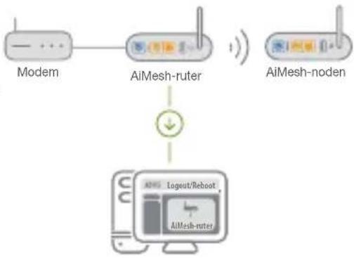 ASUS ZenWiFi AC CT8 - AiMesh-ruter - 1