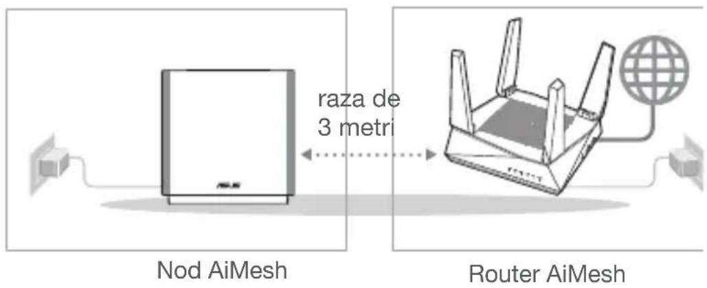 ASUS ZenWiFi AC CT8 - Pregătirea - 1