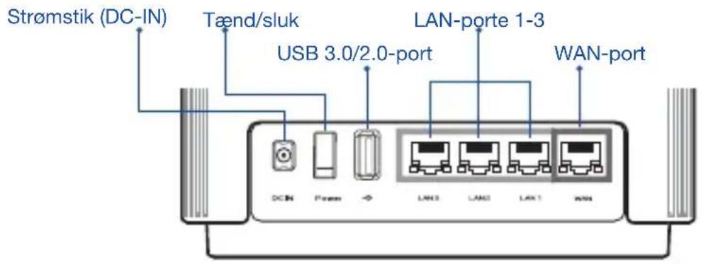ASUS ZenWiFi AC CT8 - Beskrivelse af hardwaren - 1