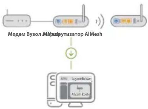 ASUS ZenWiFi AC CT8 - ROUTER SETUP STEPS (Кроки налаштування одного - 1
