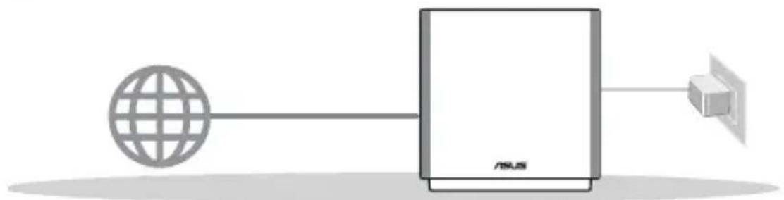 ASUS ZenWiFi AC CT8 - Valmistautuminen itsenäisen reitittimen asettamiseen - 1